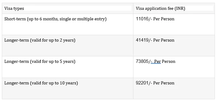 UK Tourist Stamp Visa